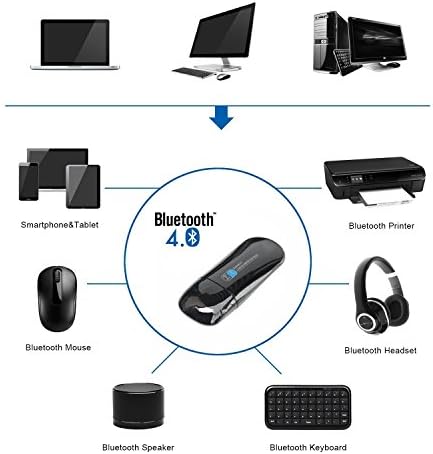 USB Wifi Bluetooth Adaptörü, Masaüstü/Dizüstü Bilgisayar/PC için Dahili Çift Antenli Wifi Ağ LAN Kartı AC600 Dual Band, Windows
