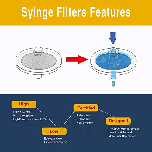 Şırınga Filtreleri [Hidrofilik Naylon Membran] Sterilize Edilmemiş 25mm Çap 0.45 µm Allpure Biyoteknoloji ile Laboratuvar Filtrasyonu