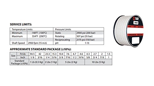 Sterling Seal ve Tedarik (STCC) 2030.625x10 Teadit Style 2030 Meta-Aramid, PTFE ve Mineral Yağ Ambalajlı, 5/8 CS x 10 lb. Makara