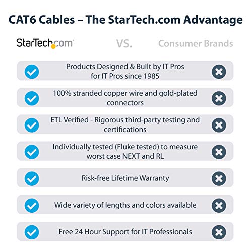 StarTech.com 5 m CAT6 Ethernet Kablosu - Kırmızı KEDİ 6 Gigabit Ethernet Tel-650 MHz 100 W PoE + + RJ45 UTP Kategori 6 Ağ/Patch